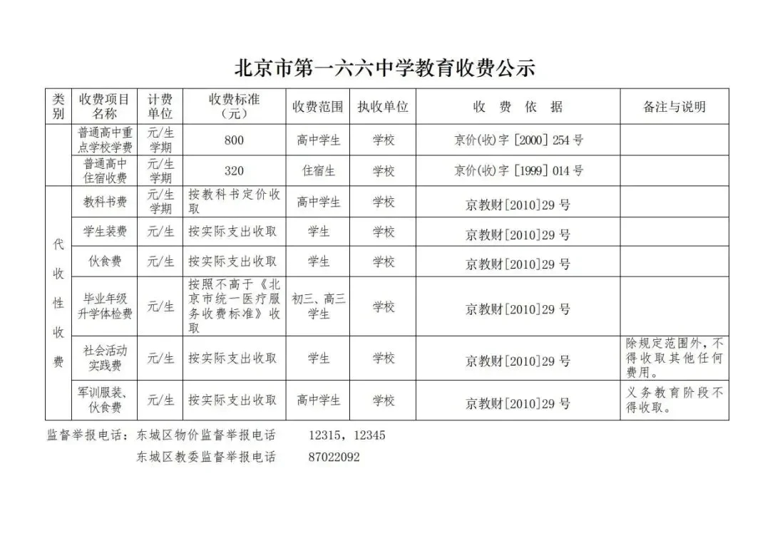 北京的高中收费也太实惠了，大学也一样