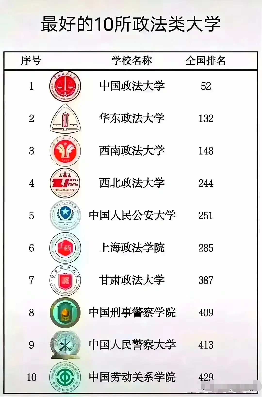 假如985有段位！！！