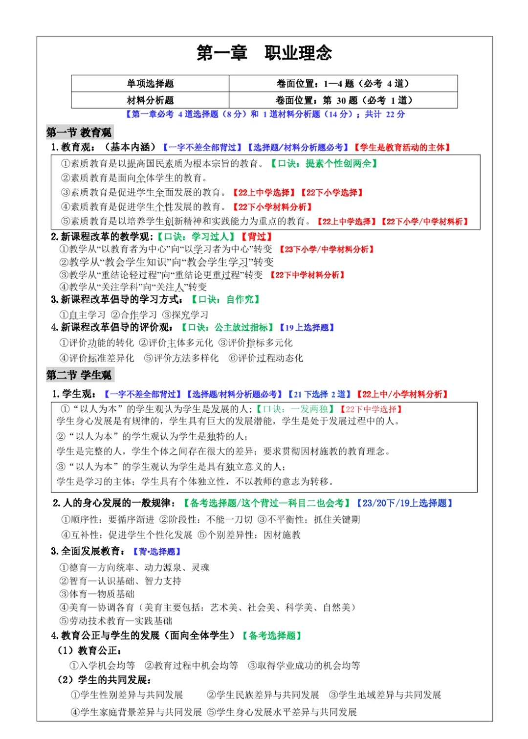 2025年上小学《综合素质》学霸笔记