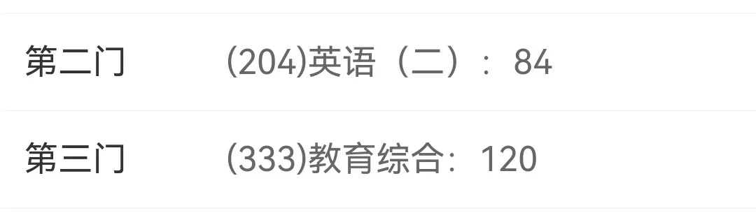 统考333教育综合120分备考交流