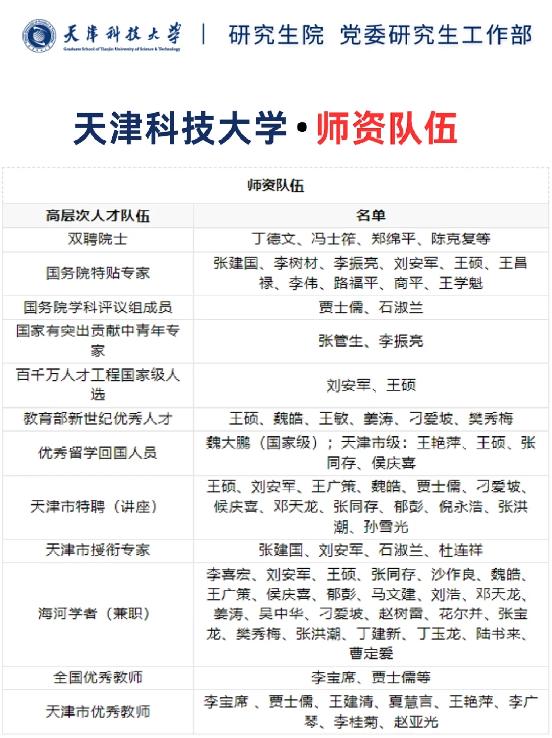 这一刻天津科技大学的杀伤力具象了