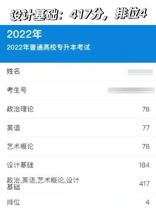 专插本考到400能排第几位？不要太卷了‼️