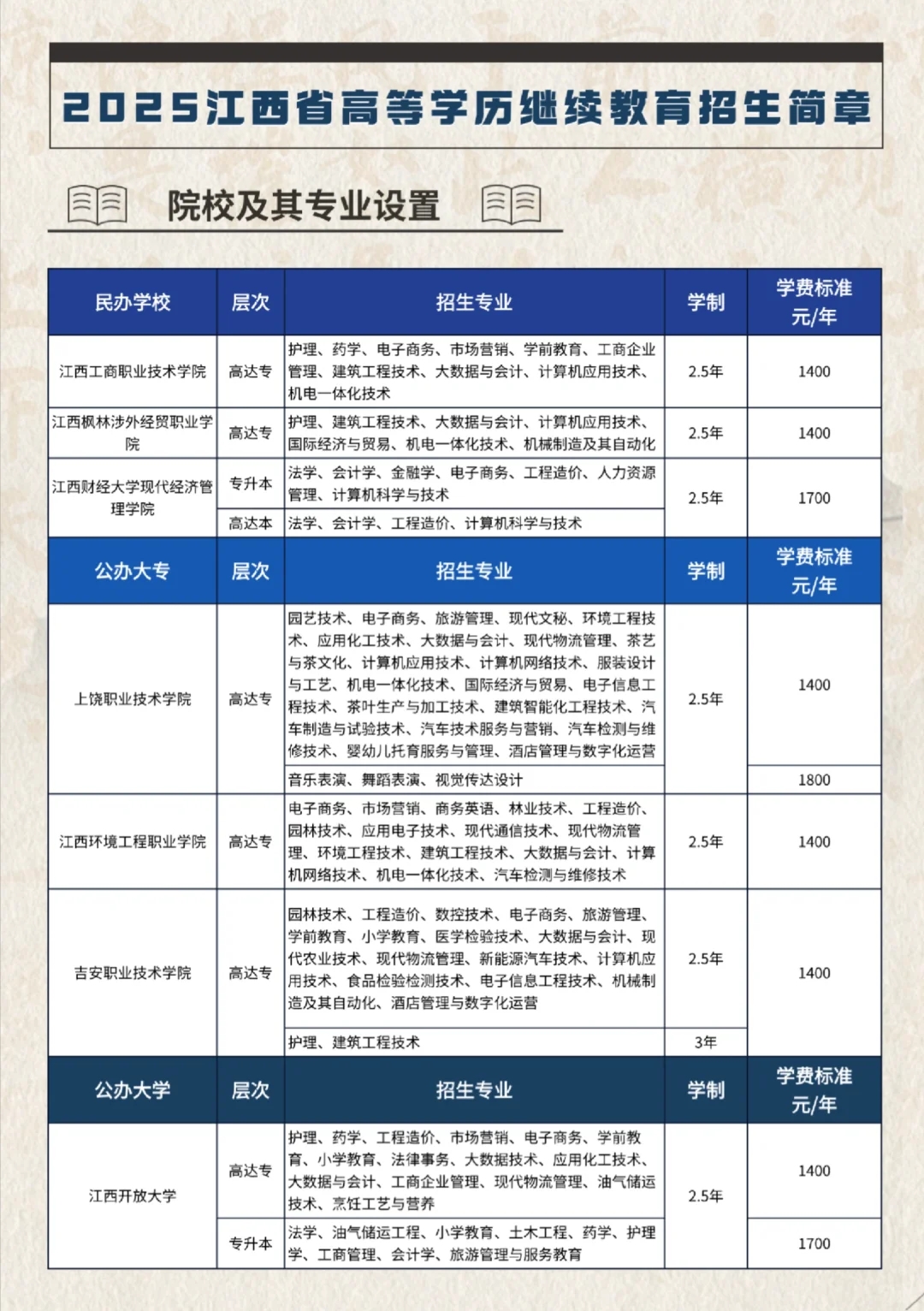 📚 2025江西省大学成考专业招生收费表！