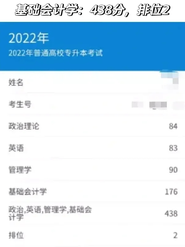 专插本考到400能排第几位？不要太卷了‼️