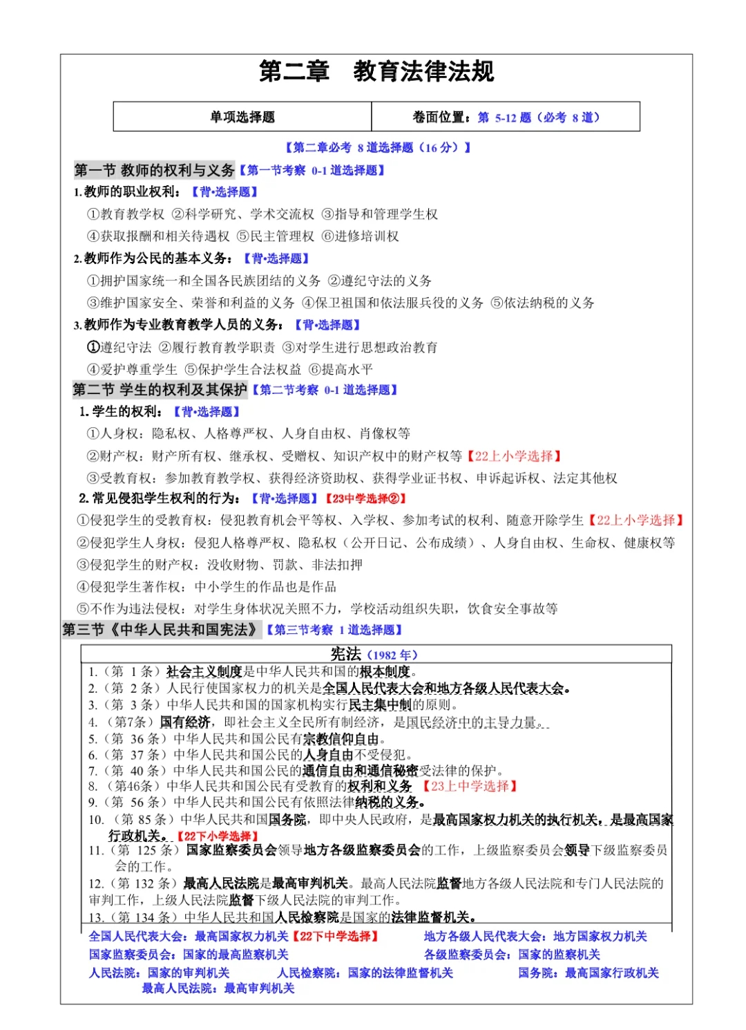 2025年上小学《综合素质》学霸笔记