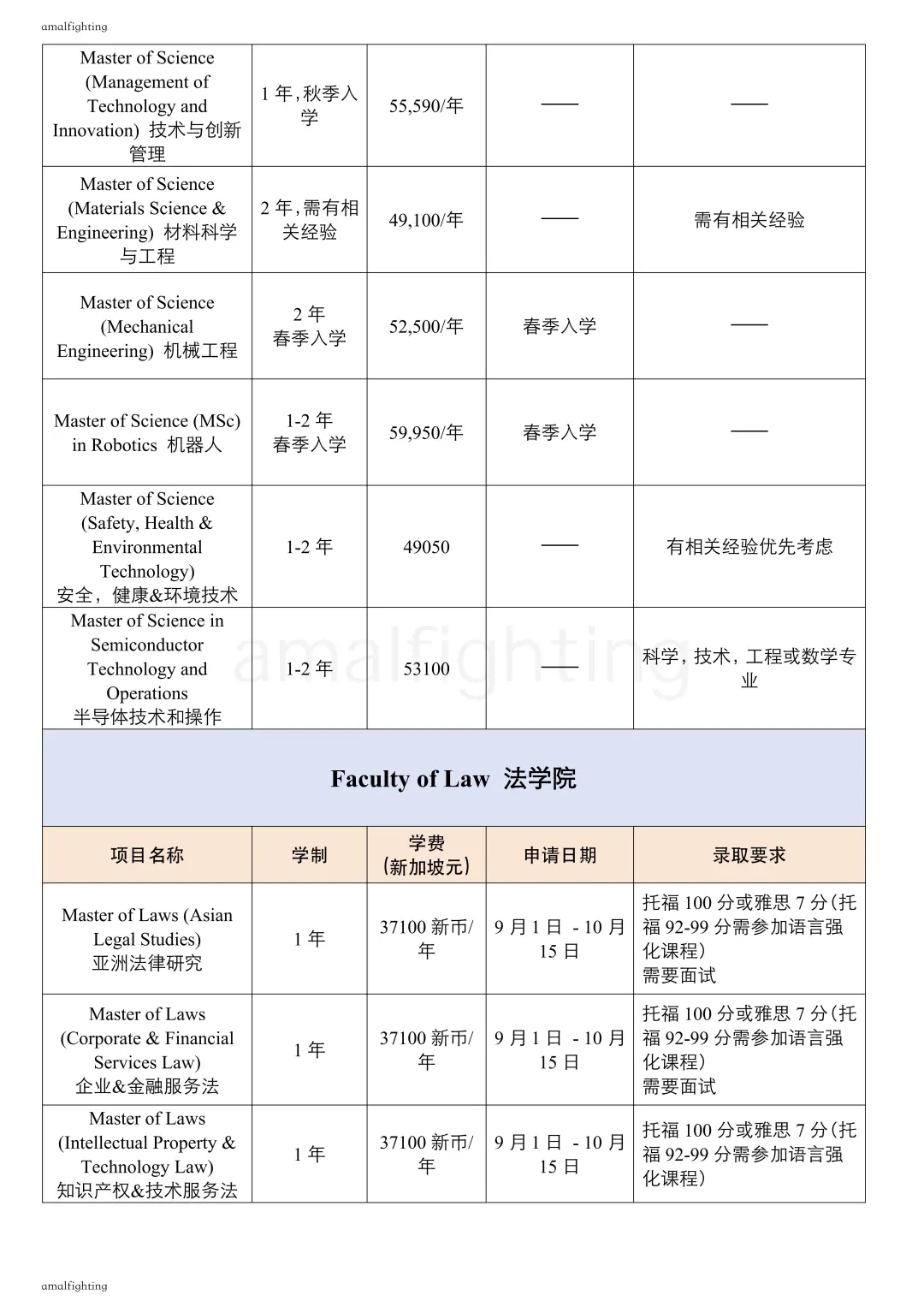 🇸🇬新国立 ｜2025硕士项目汇总，早申必备✅