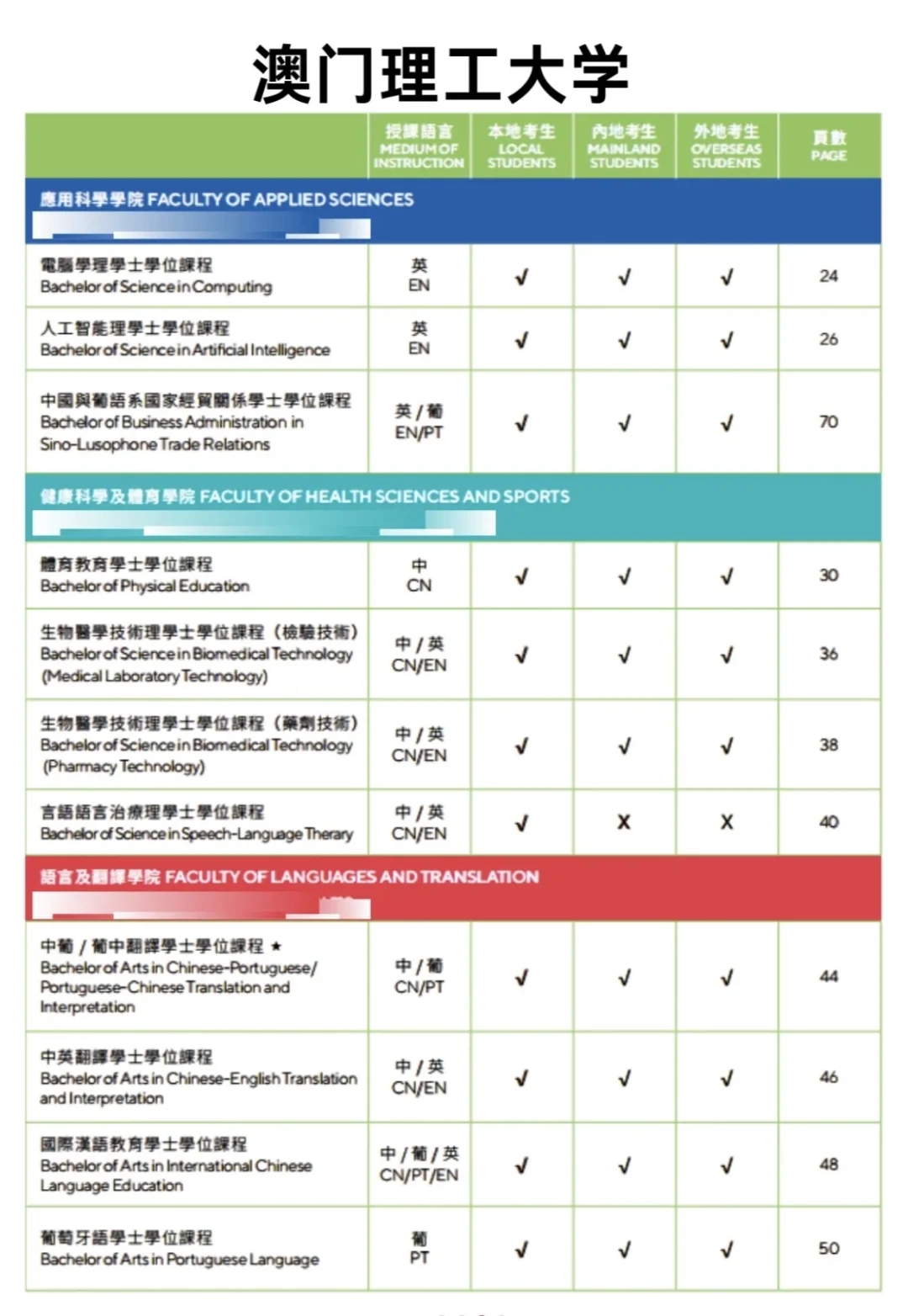 澳门本科时间线及专业总结