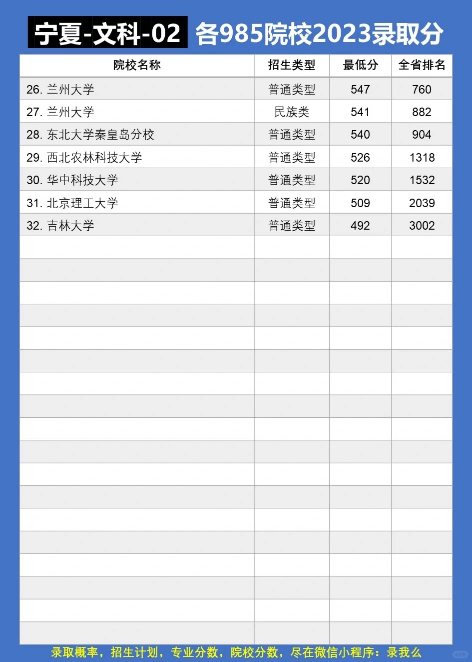 收藏！各985院校在宁夏分数线+2024年预测