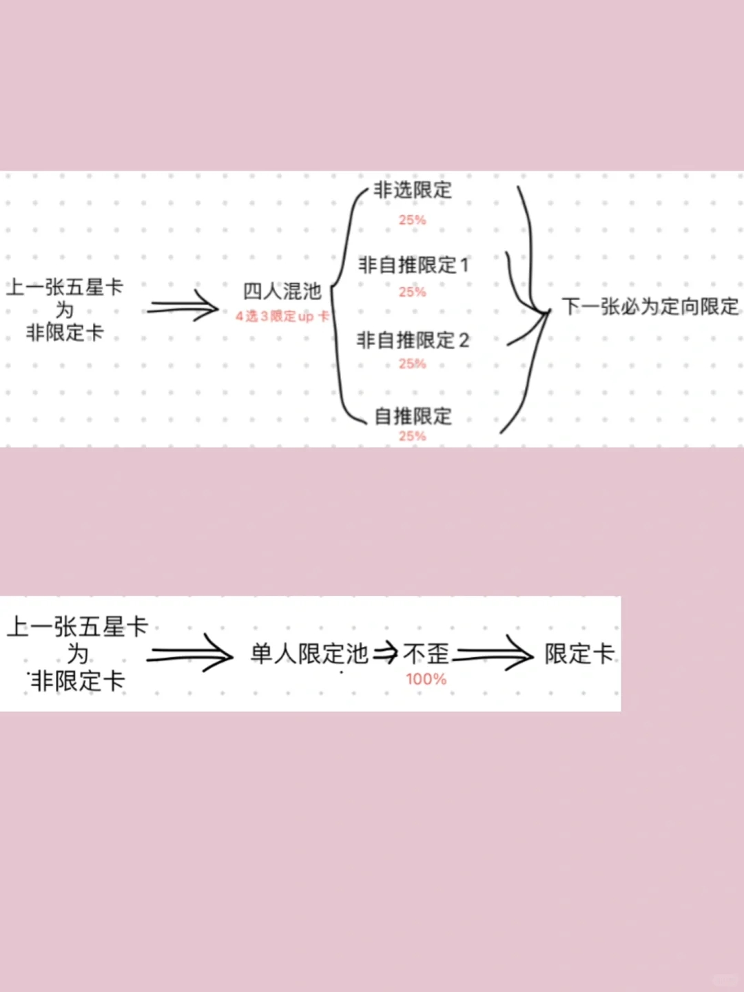 单推人大保底不要留给混池！！！!