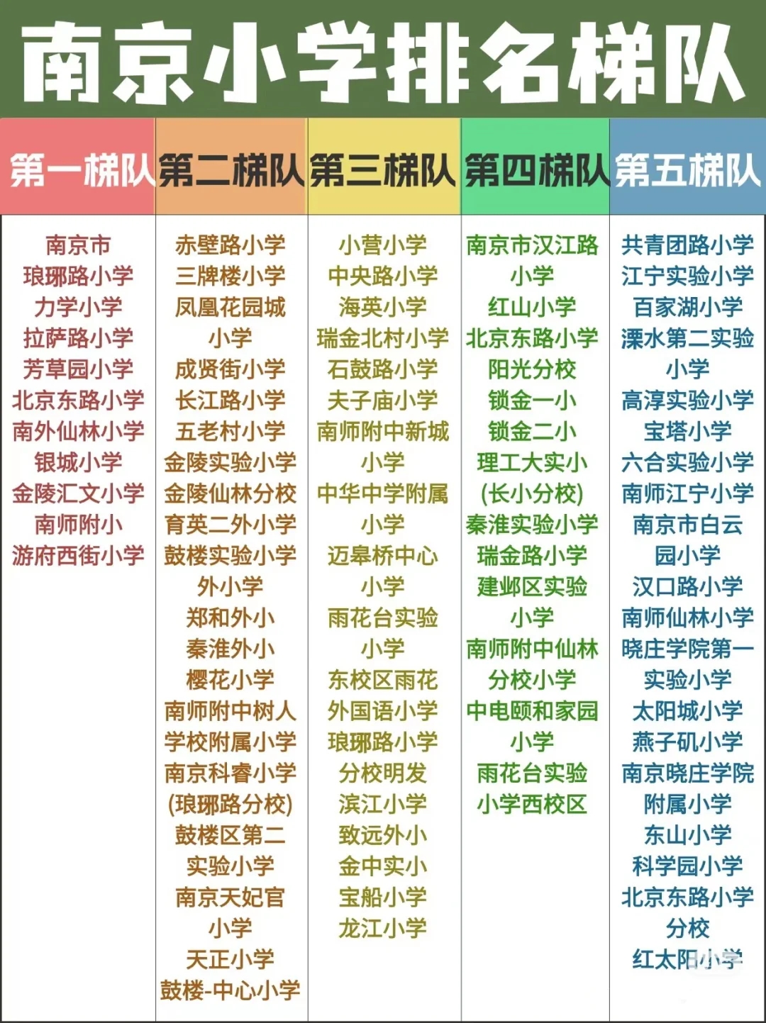 选择大于努力！南京小学你都了解多少呢？