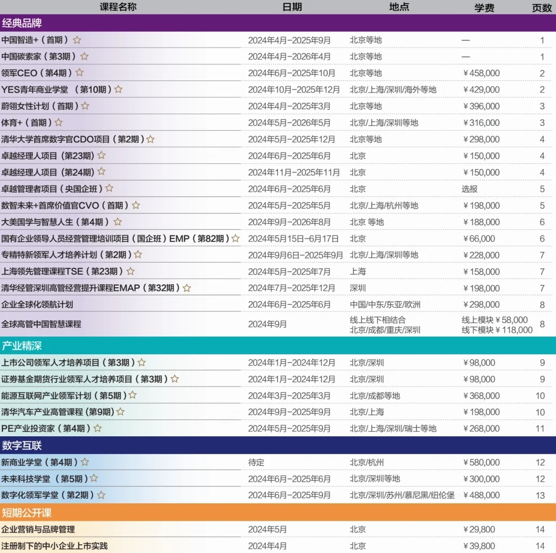 原来富二代上清华这么容易