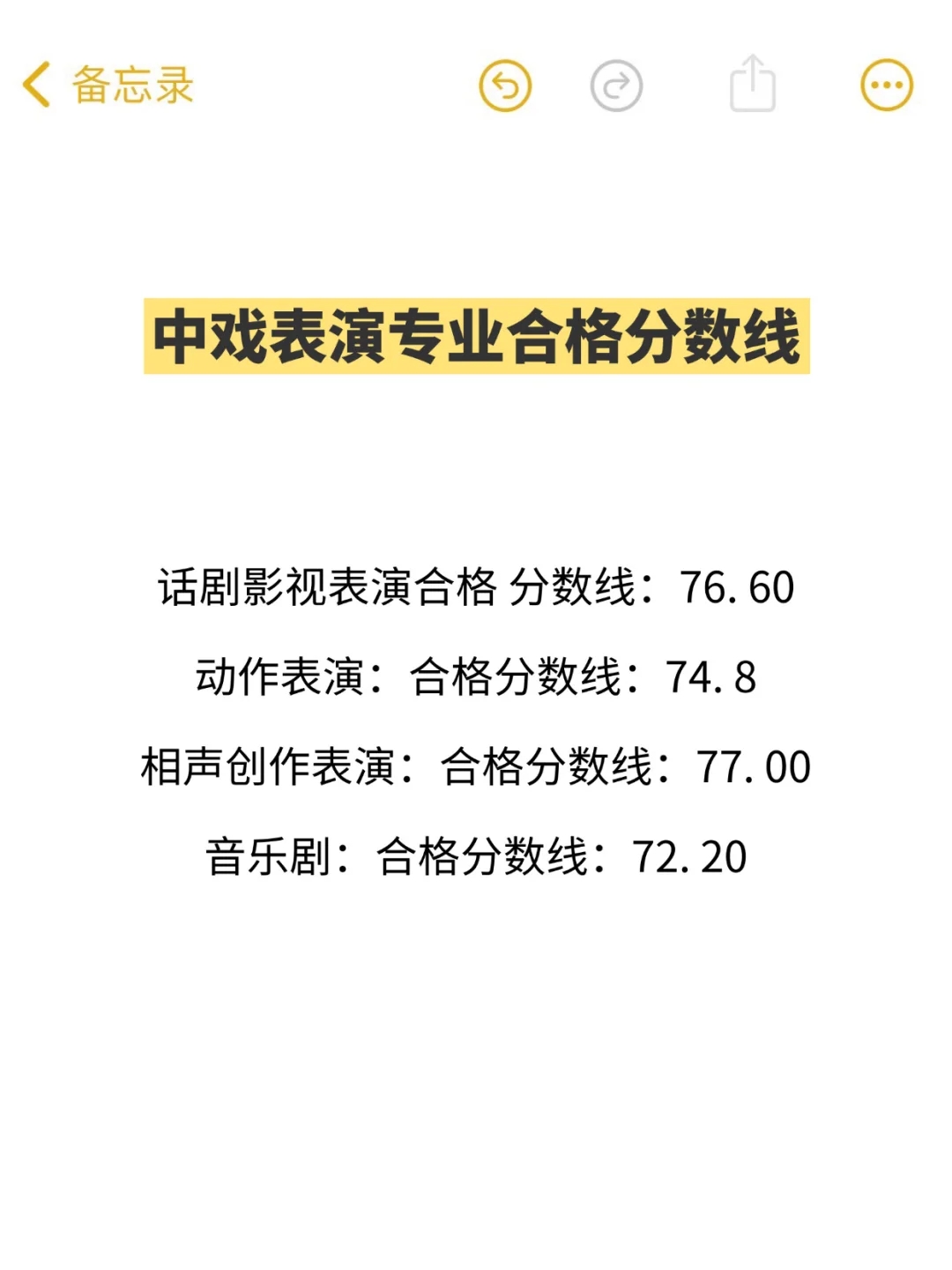 想考中戏⁉️没看懂这些想拿合格证门都没有🙉