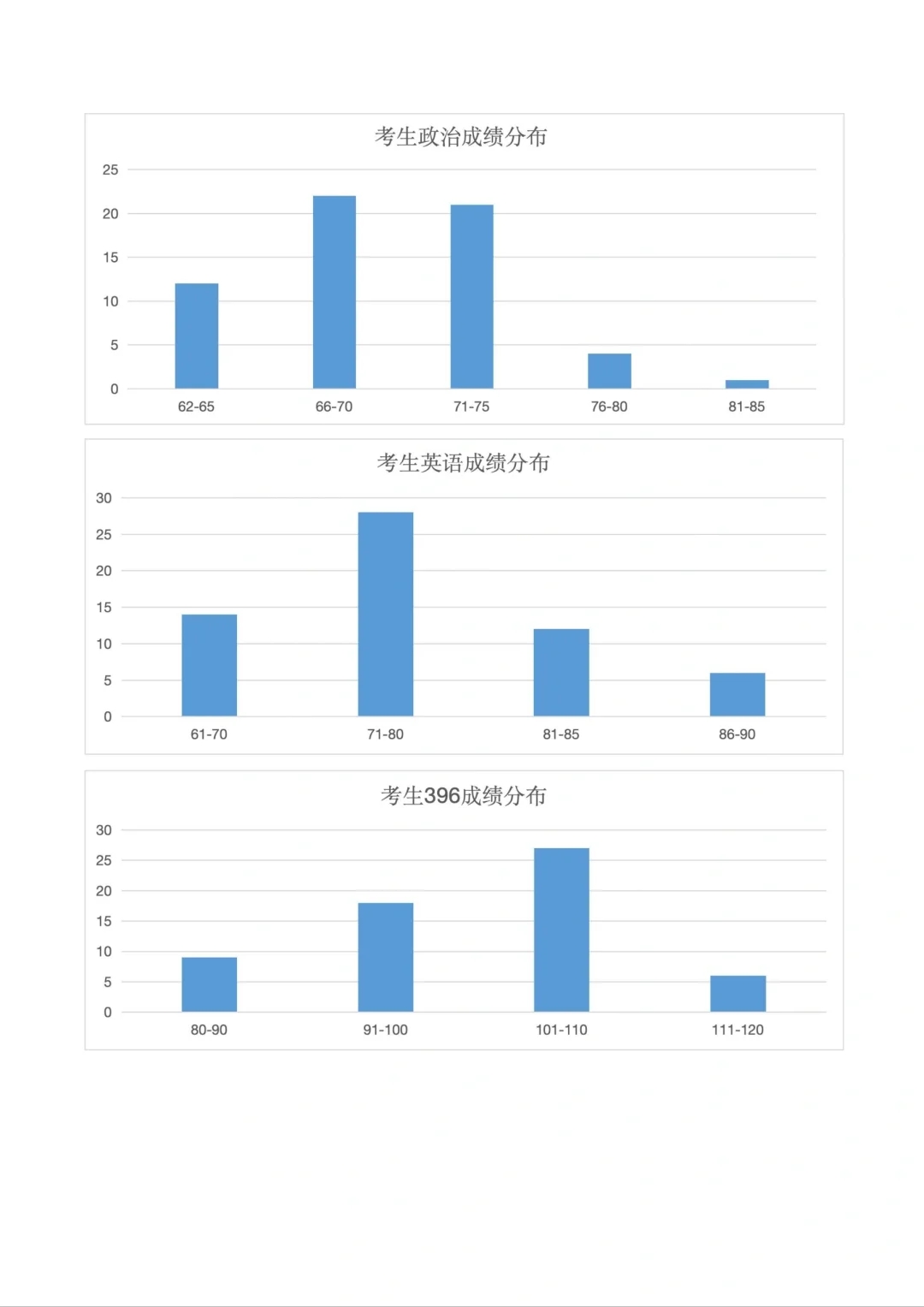 24合肥工业大学拟录取成绩分析