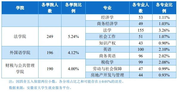 铜陵学院各大专业