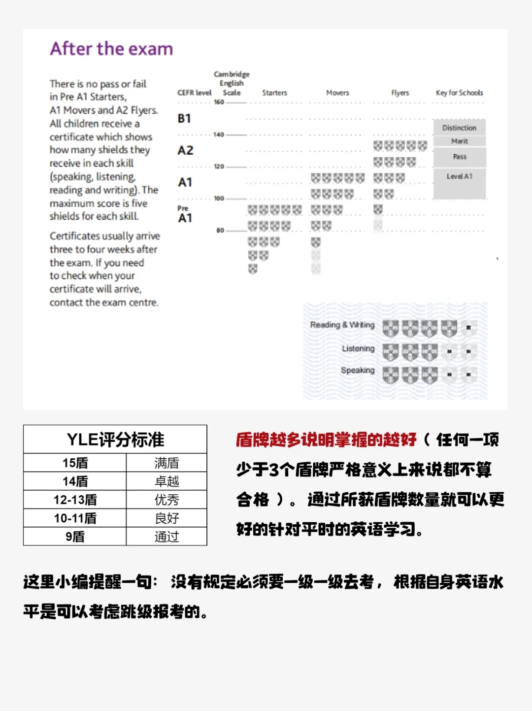 全网蕞全🔥剑桥少儿英语保姆级科普