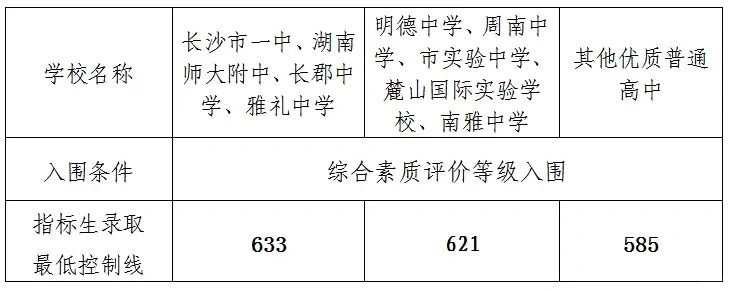 不吹不黑！数据分析师大双语到底行不行？