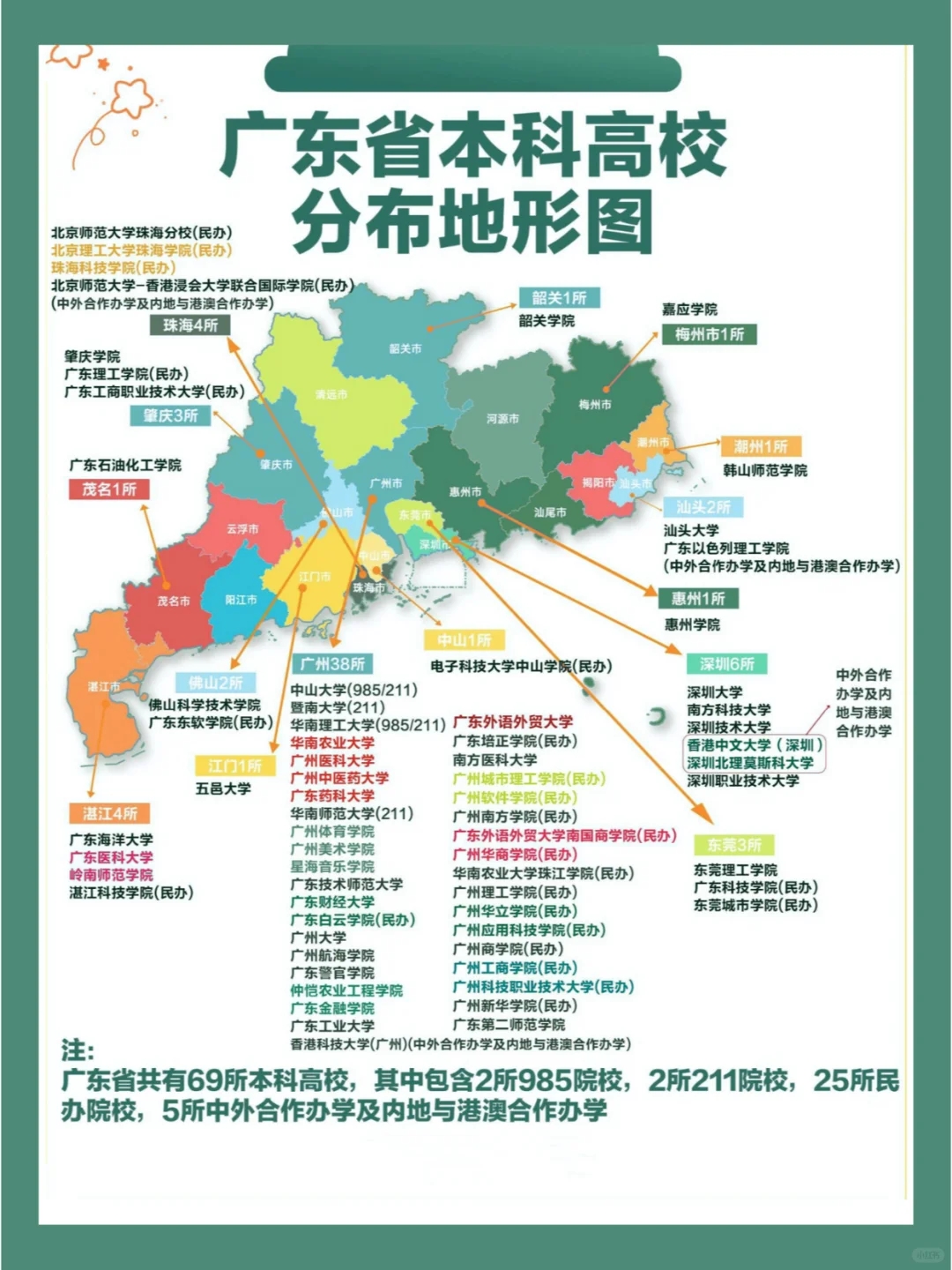 广东省本科院校分布地形图👀高考生进