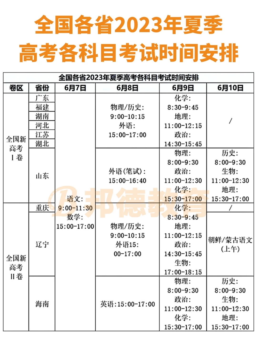 2023高考考试时间及科目安排！武汉高考复读