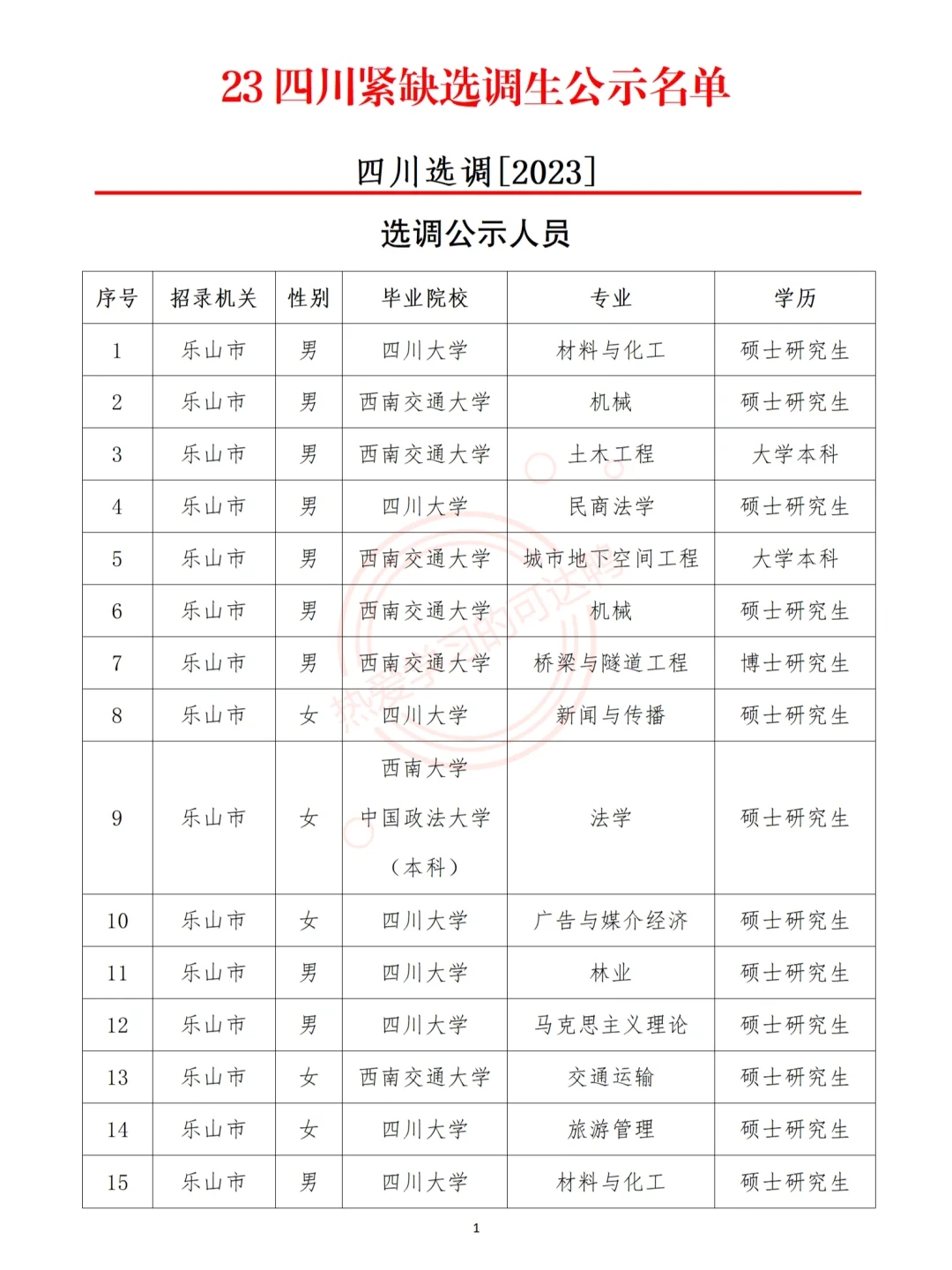 2023四川紧缺选调生乐山市录取名单来啦