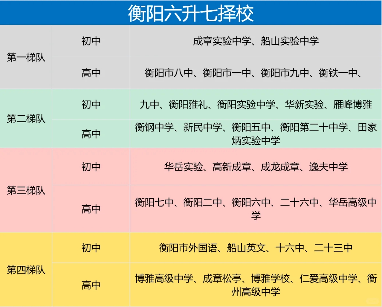 衡阳6升7择校，这个排名你认可？