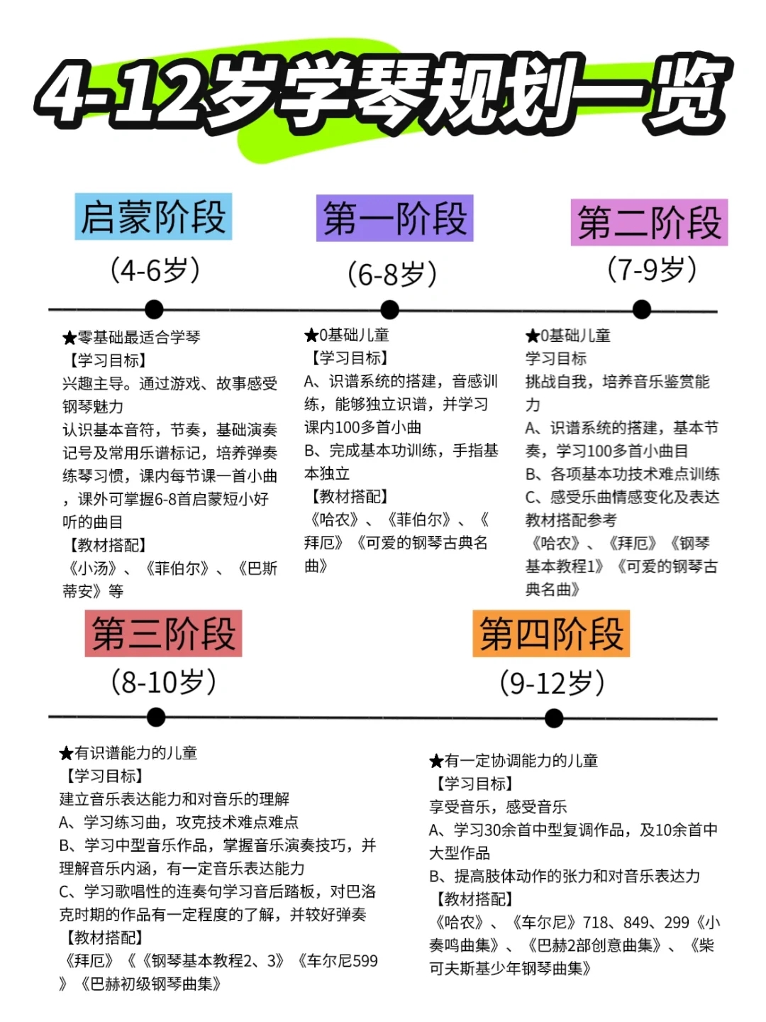 4-12岁学琴，怎么规划？（附1k+入门琴）