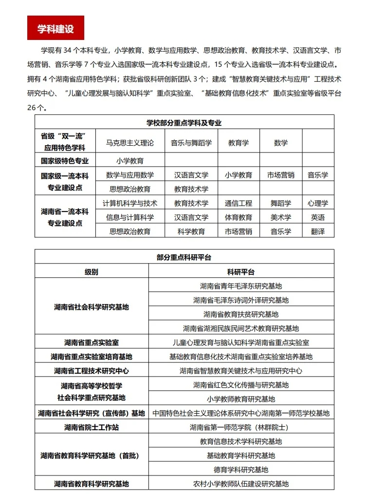 每天认识一个好大学——湖南第一师范学院