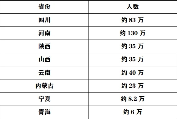 八省联考分数参考价值及换算公式