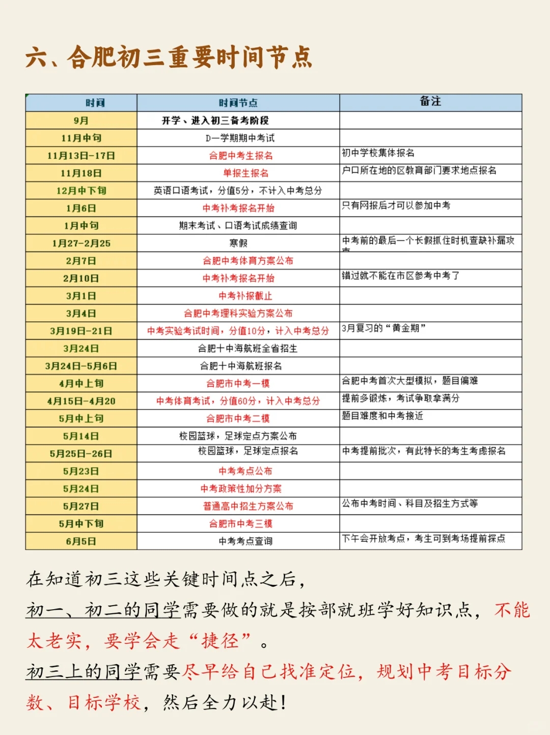 终于有人把合肥中考一次性说清楚了啊啊啊