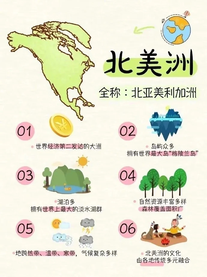 🗺️ 保存下这份有趣有益的地理知识