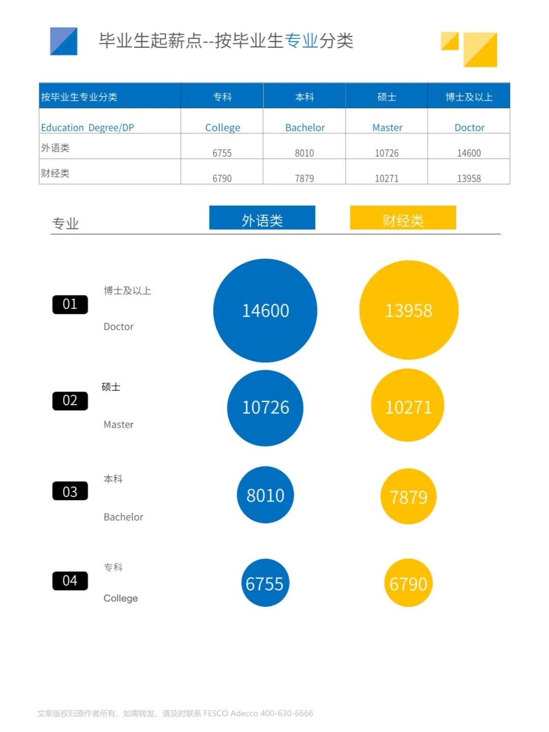 24页 | 2024年全国毕业生起薪点薪酬报告