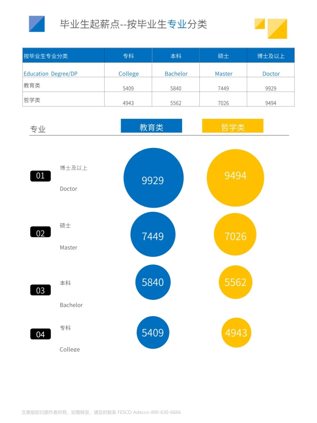 24页 | 2024年全国毕业生起薪点薪酬报告