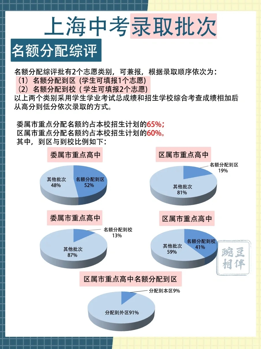 超详细攻略🖍️上海中考志愿填报❗️