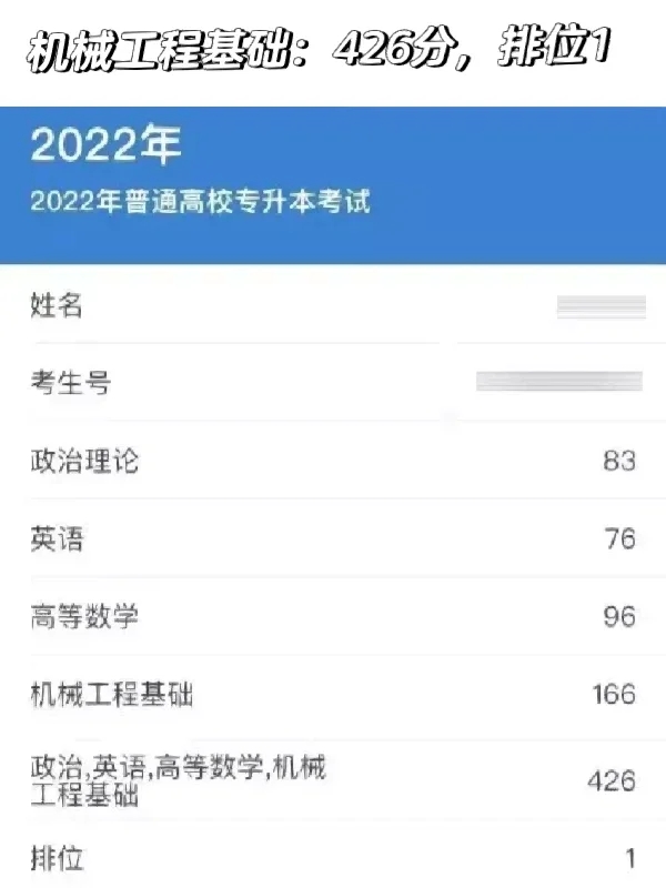 专插本考到400能排第几位？不要太卷了‼️