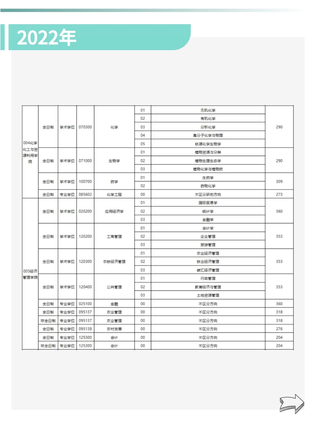 东北林业大学22-24年🔍考研分数线汇总