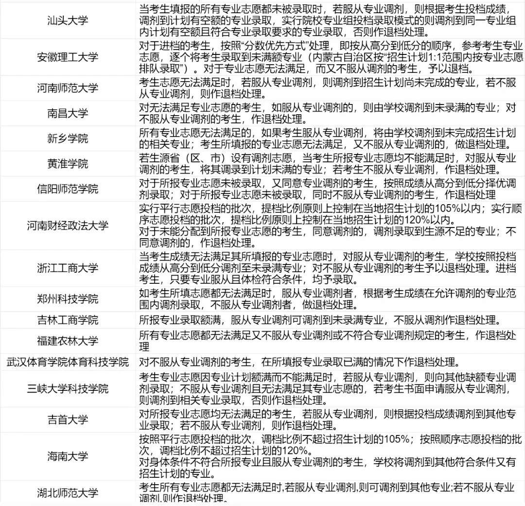 不退档！过线就录取的133所大学，先保存！