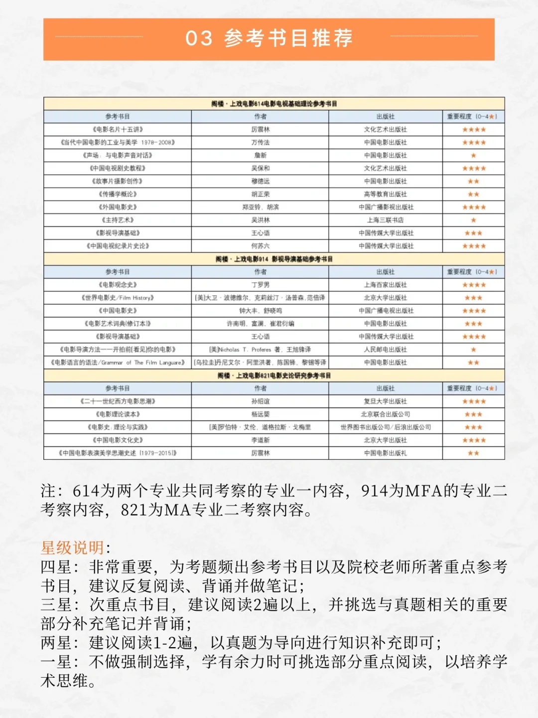 有电影梦就来上戏吧！24考研最全攻略！