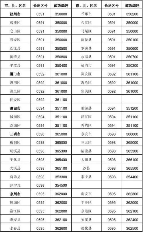 福建篇_拨打8位数短号别忘了加区号哦！