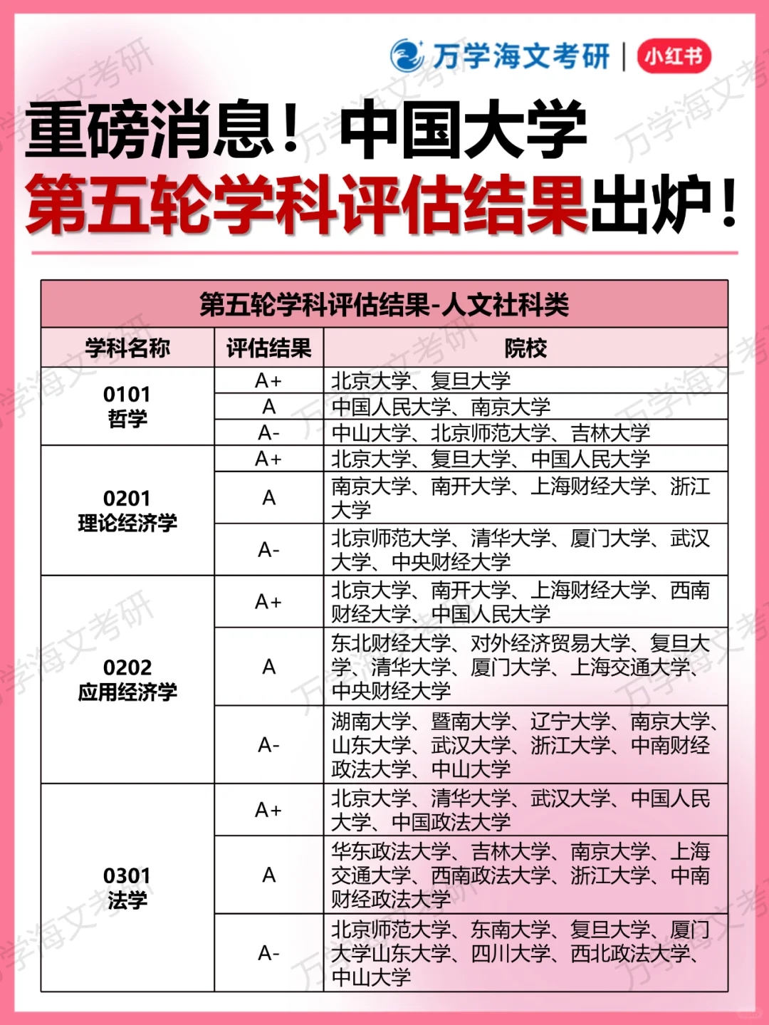 重磅！中国大学第五轮学科评估结果出炉！