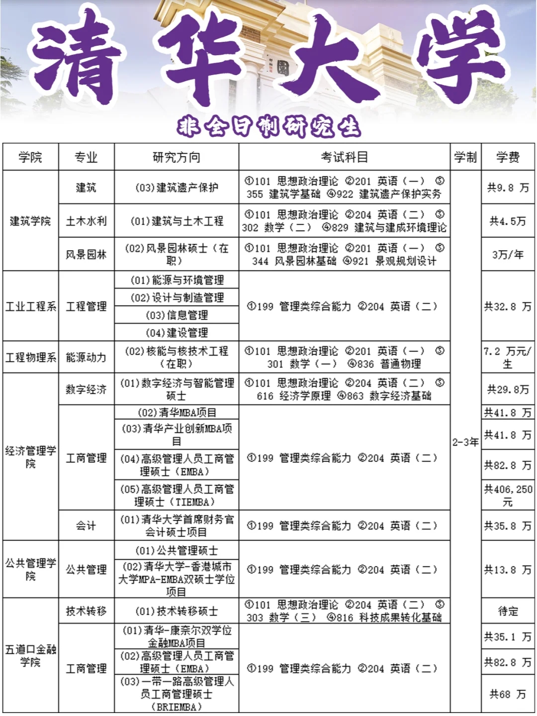 ✨【清华大学】非全日制研究生