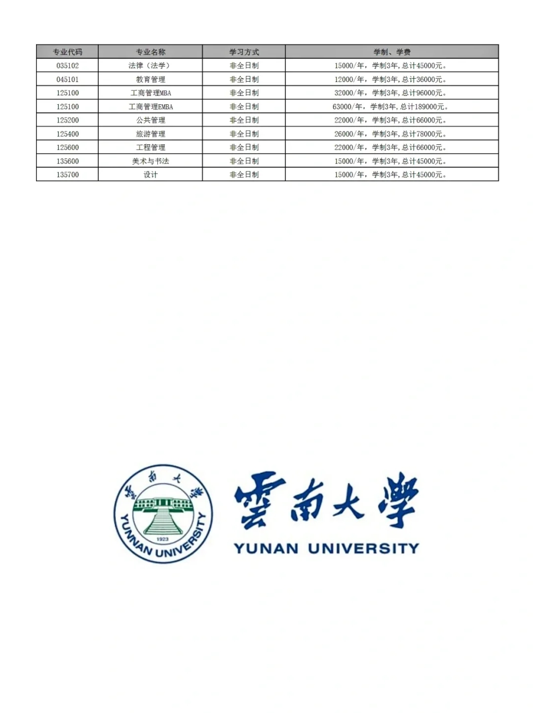 云南大学2024年研究生学费+奖助详情✨