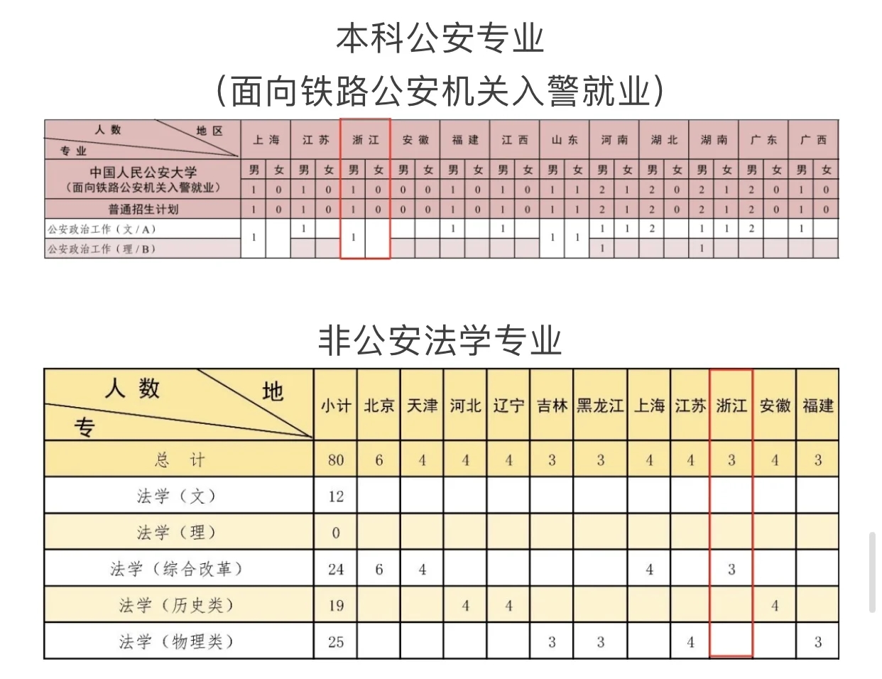 2025年，最低多少分能考上8所公安警校？！