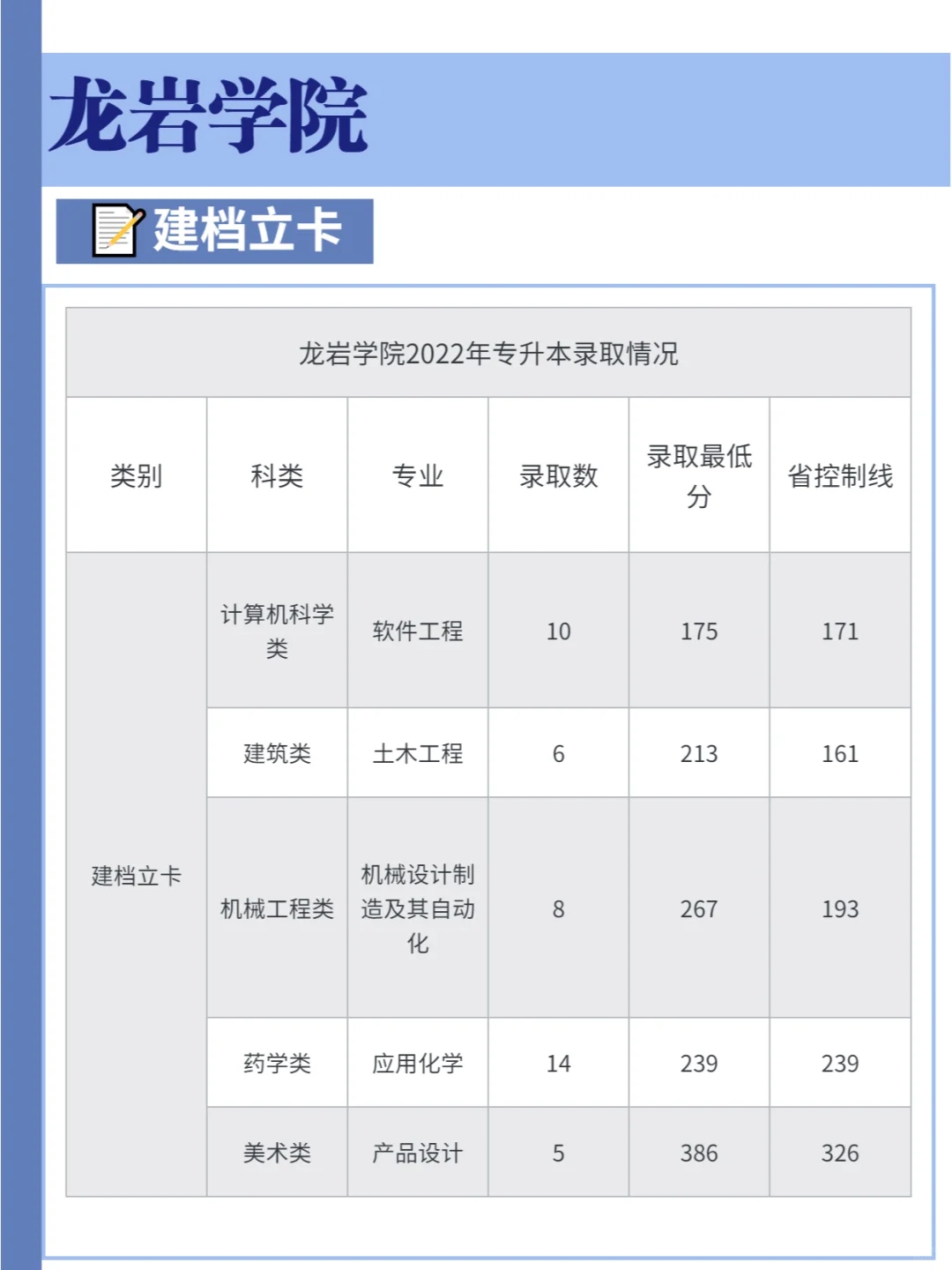 2023福建专升本院校|龙岩学院情报汇总