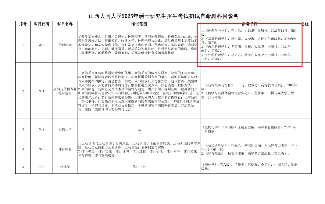 山西大同大学-25护理考研招生简章已出‼️