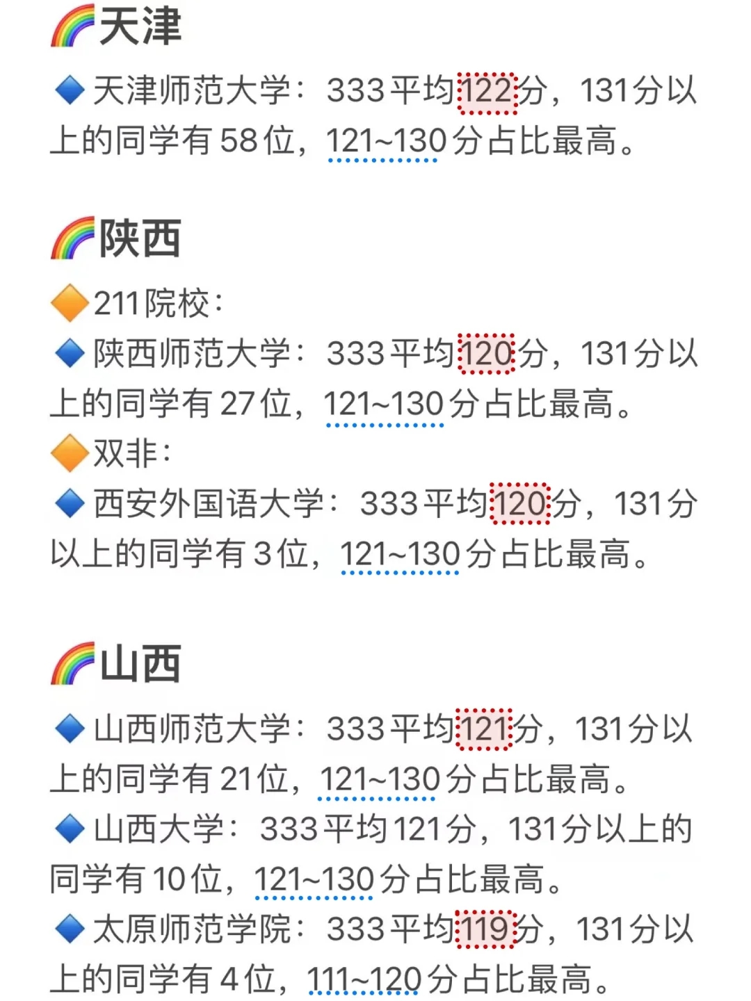 我整理了333全国100所院校平均分