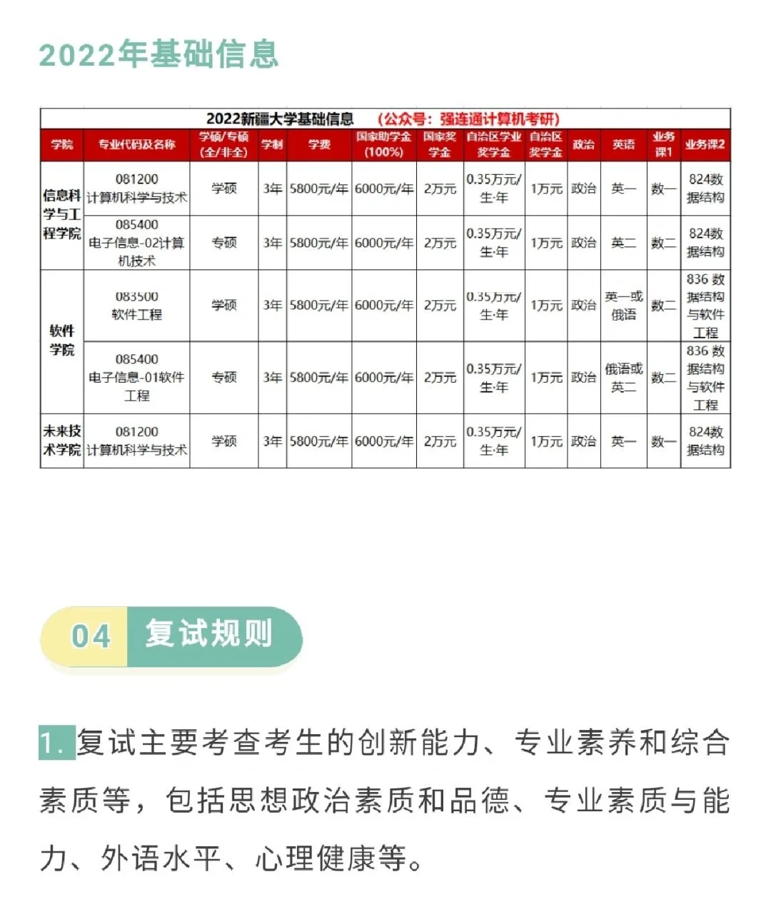 拟录取人数200+，最低分253拟录取新疆大学