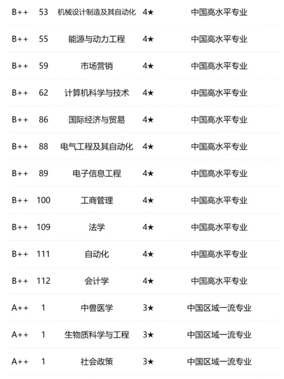 这一刻中国农大的杀伤力具象化了