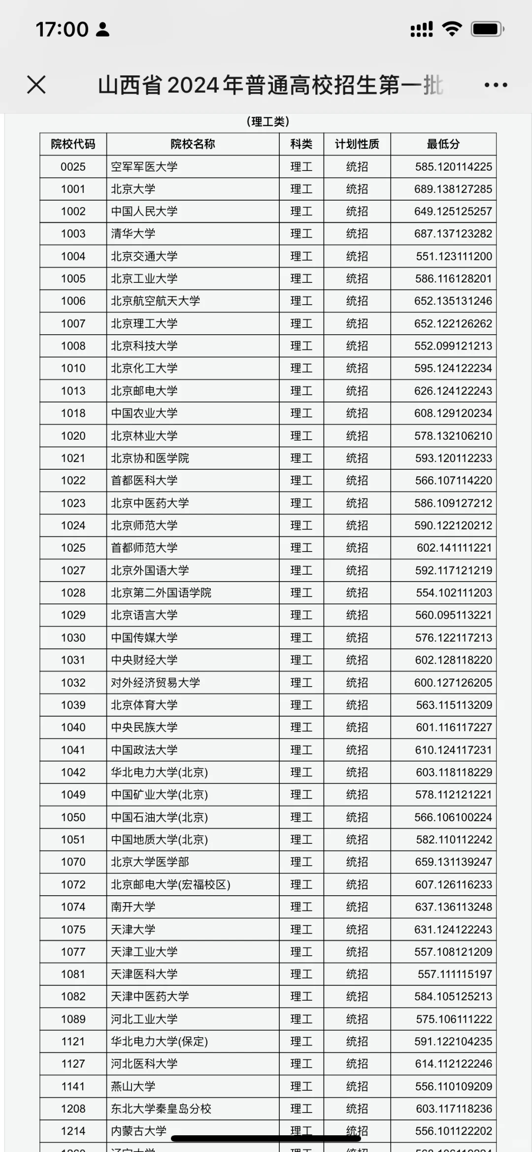 山西省2024年高考本科一批投档线（理科）