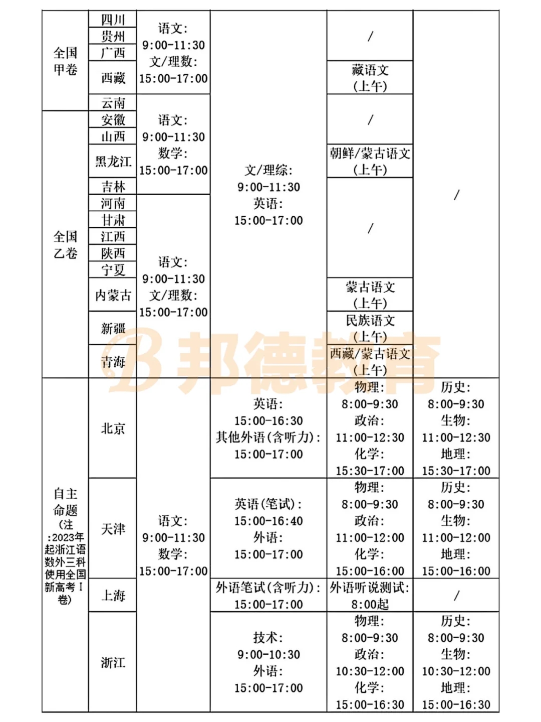 2023高考考试时间及科目安排！武汉高考复读