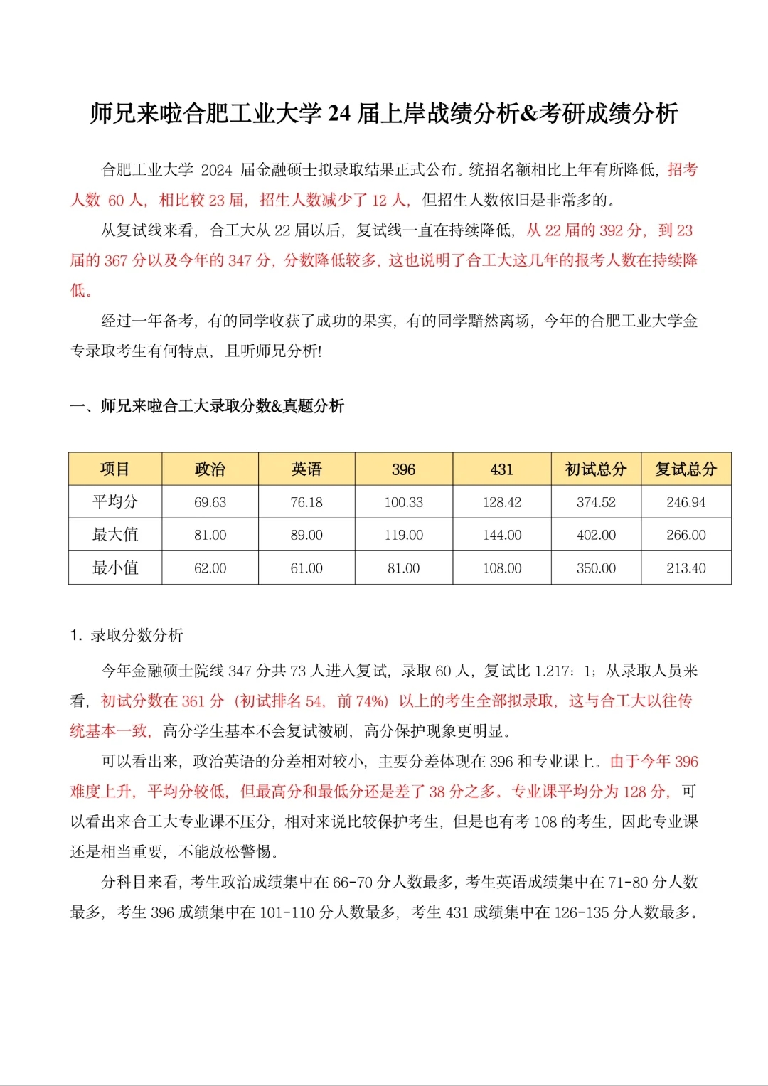 24合肥工业大学拟录取成绩分析