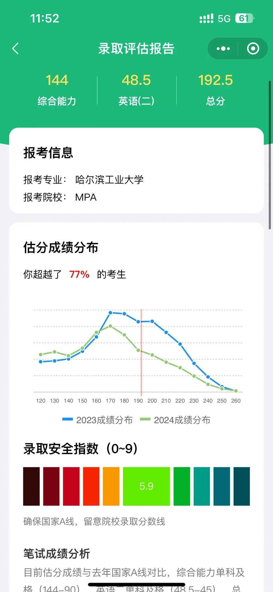 极限复习五天，哈工大mpa非全成功上岸